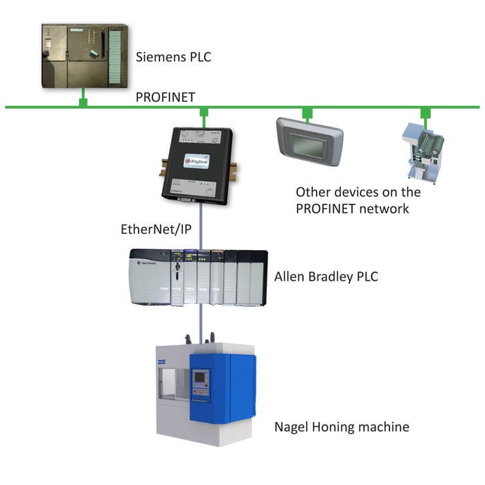 Getting connected